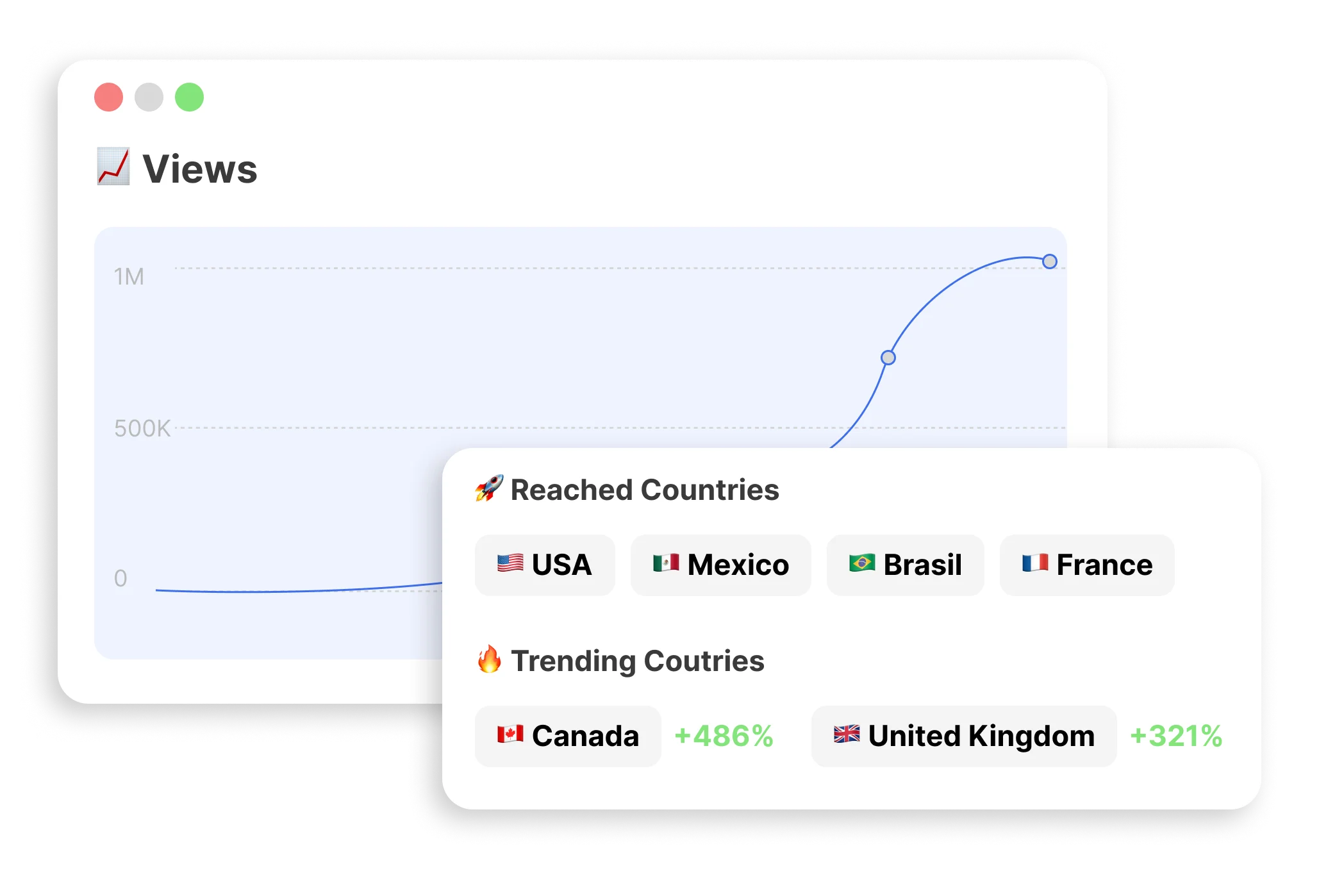 Results for a niche in United States