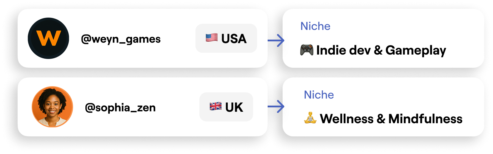 Niche warming on TokPortal